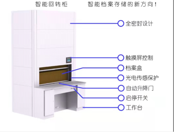 RFID自动选层档案柜